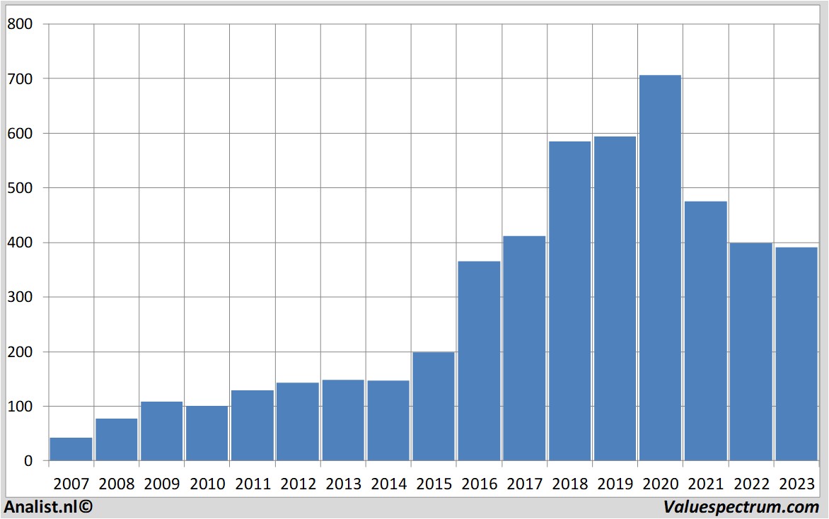 fundamental data kering