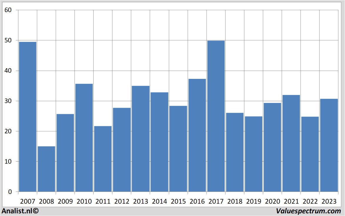stock price voestalpine