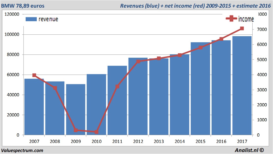 equity research