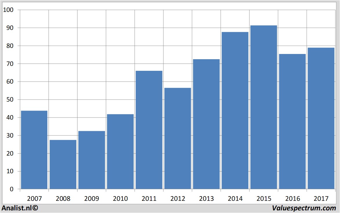 equity research bmw