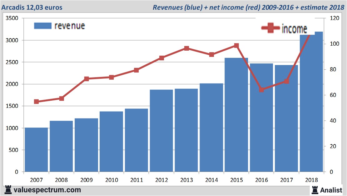 equity research